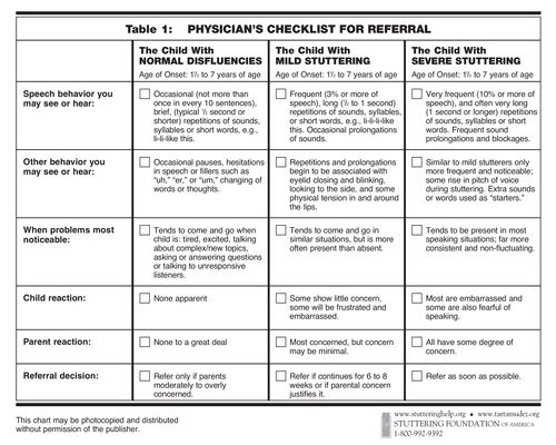 Physician's Checklist for referral